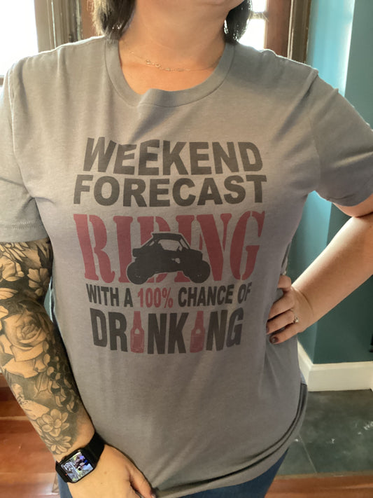 Weekend Forecast